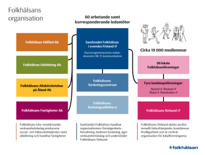 Fh Organisation3000px.png